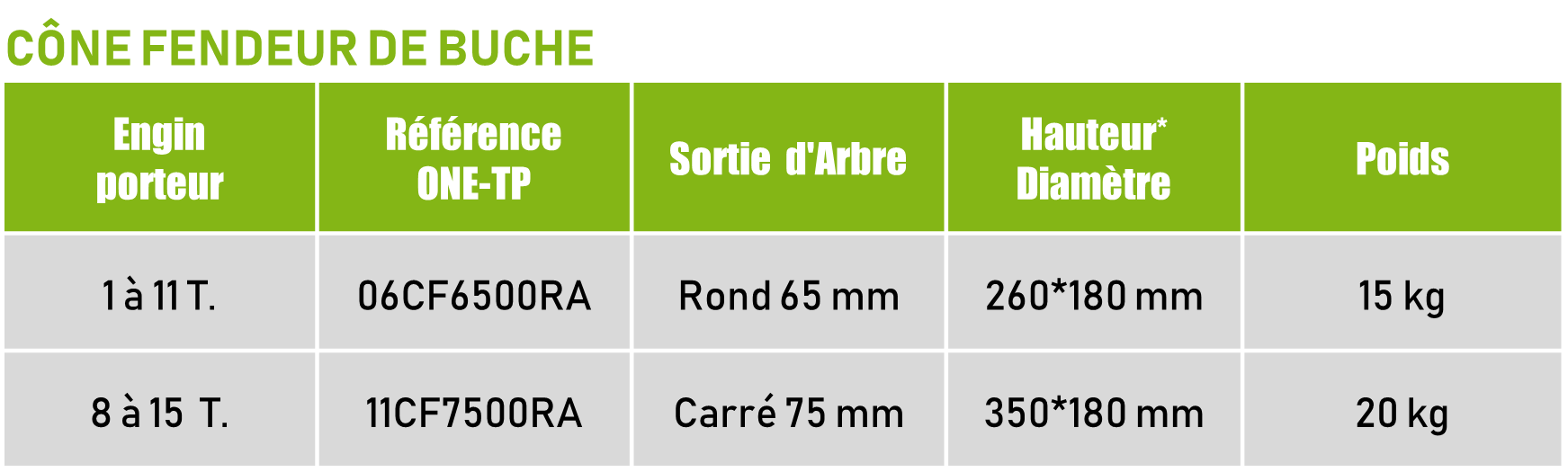 Cône fendeur de buche One TP